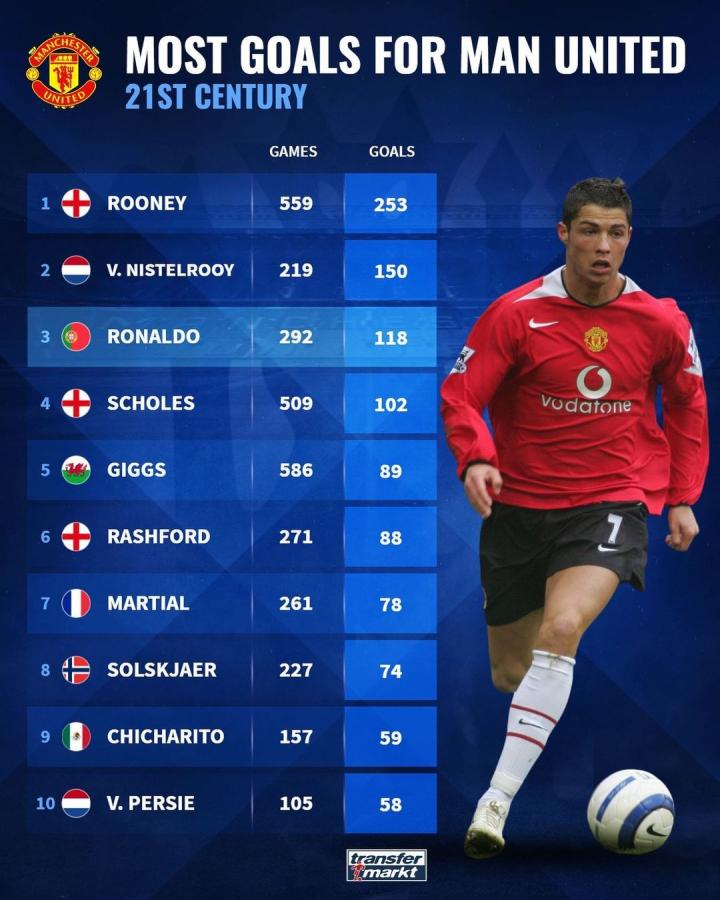 o的表达 o的表达